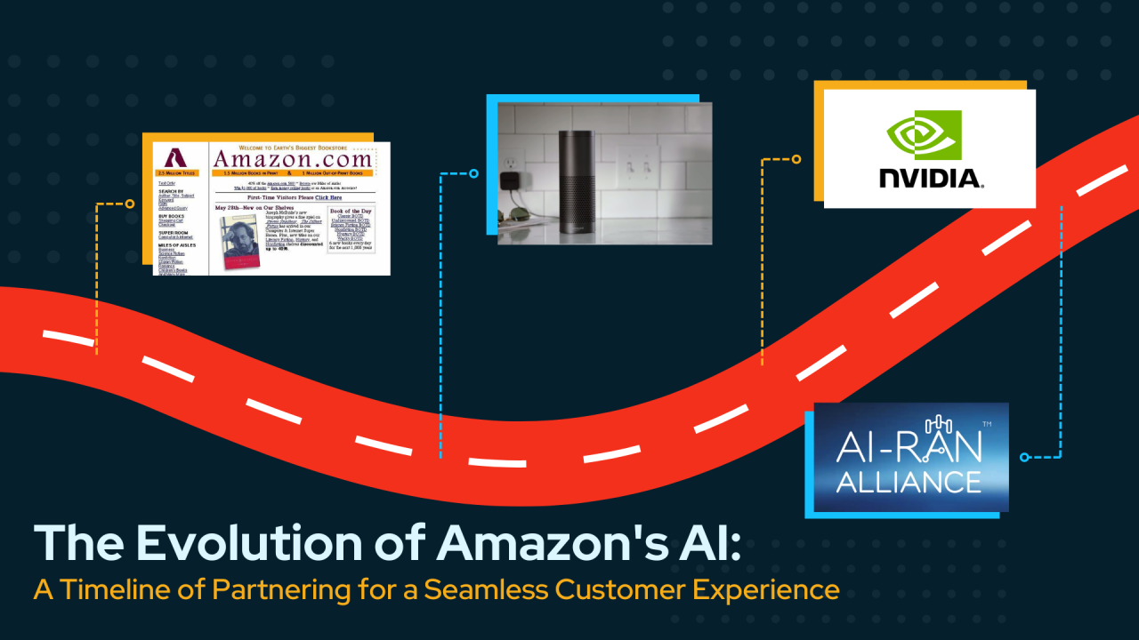Let's start from the very beginning... 🤖 📚 From their inception, Amazon has recognized the power of creating a valuable experience for their customers using computer intelligence. Let's take a journey through the history of how Amazon has leveraged AI, including its strategic partnerships with industry leaders like NVIDIA and its membership in the AI-RAN Alliance, to transform the way we shop online.